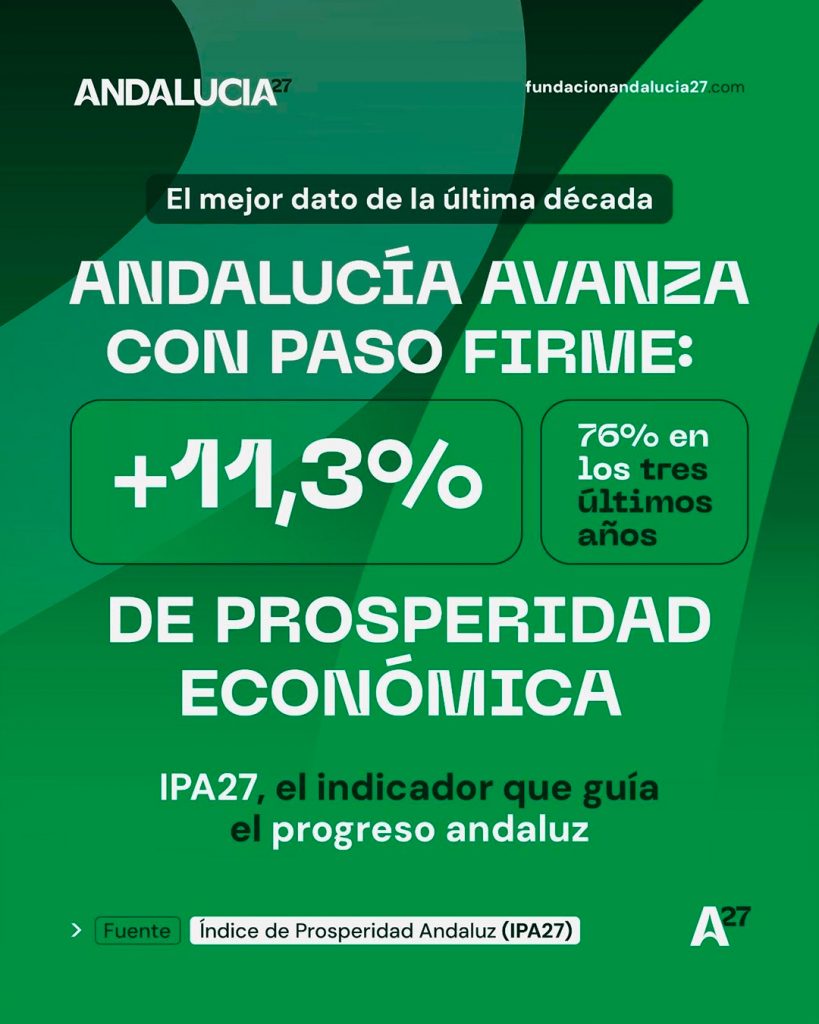 Andalucía avanza con paso firme: Prosperidad económica
