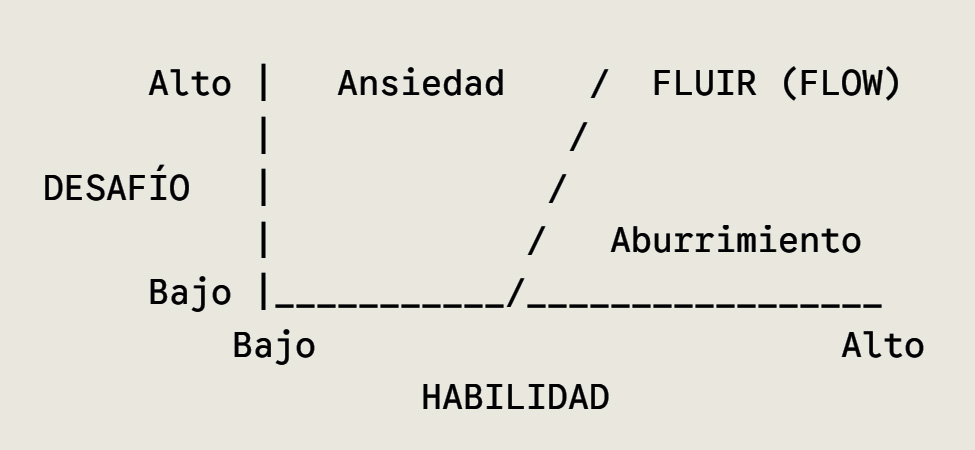 Fluir (Flow): Una psicología de la felicidad